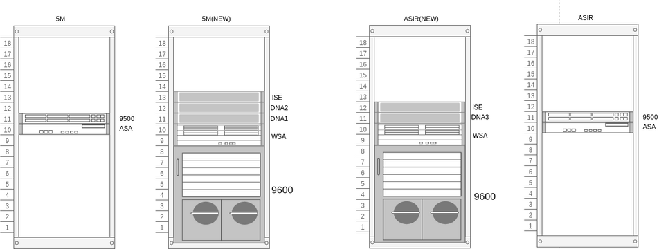 Rack Diagram | Visual Paradigm User-Contributed Diagrams / Designs